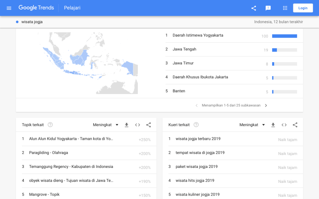 hasil-pencarian-menggunakan-google-trend