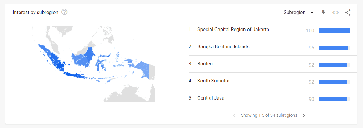 martabak-Explore-Google-Trends1