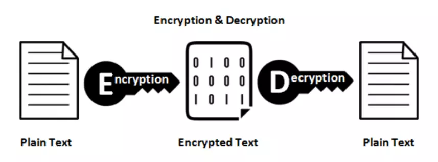 contoh-enkripsi-dan-dekripsi