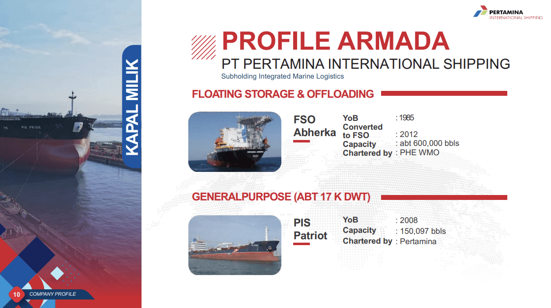 company profile pertamina