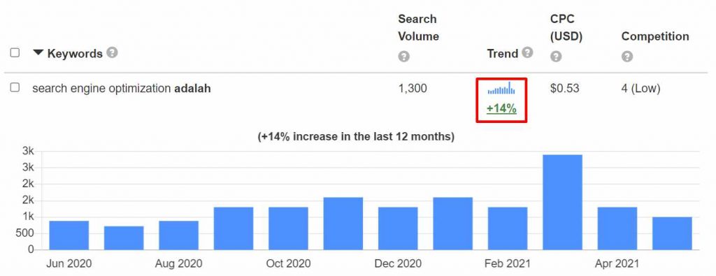 statistik-trends-keywordtool-io